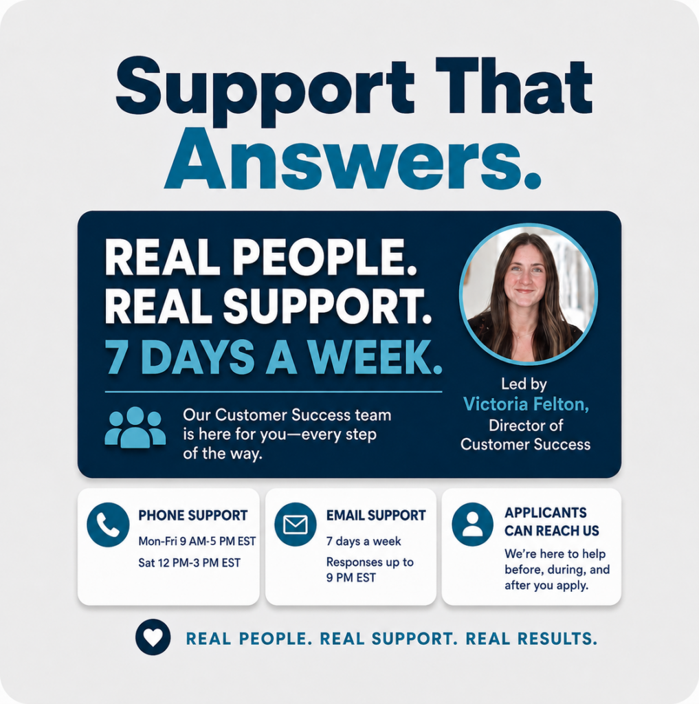 Docuverus support graphic: Support That Answers — Real People, Real Support, 7 Days a Week