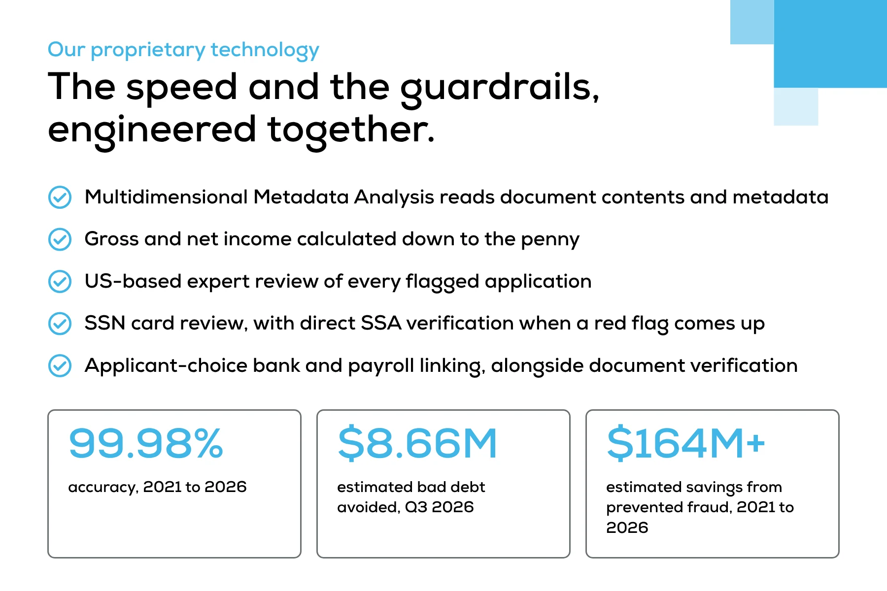 Docuverus proprietary verification technology: Multidimensional Metadata Analysis, gross and net income calculated down to the penny, US-based expert review of every flagged application, SSN card review with direct SSA verification when a red flag comes up, and applicant-choice bank and payroll linking. Results: 99.98% accuracy, $8.66M estimated bad debt avoided in Q3 2026, and $164M+ estimated savings from 2021 to 2026.